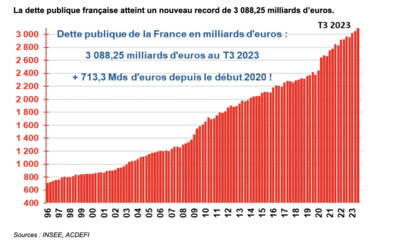 La France en Proie à une Récurrence de Défaillances Economiques Inédite