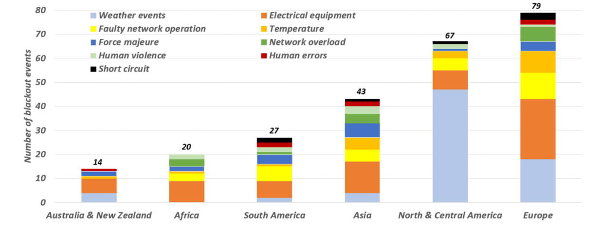 La menace d’un épuisement de l’électricité en Suisse