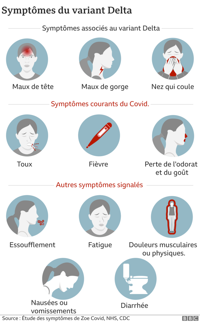 Nouveau variant du coronavirus : l’alerte est lancée en France et en Chine