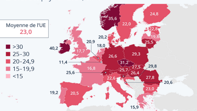L’illusion électrique : une industrie européenne en crise profonde