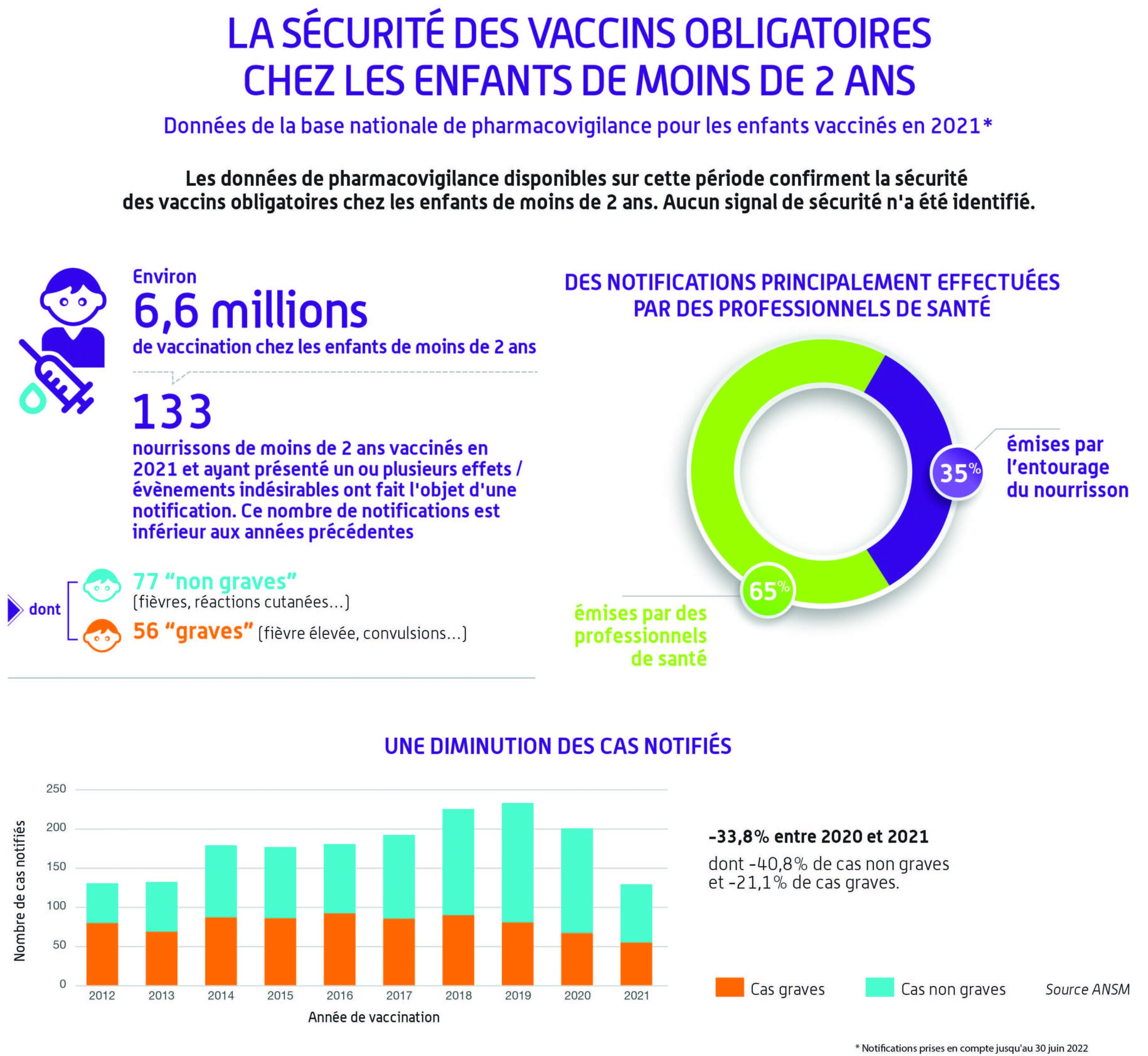 Dangers croissants des vaccins chez les enfants : une étude inquiétante met en lumière les risques pour la santé publique